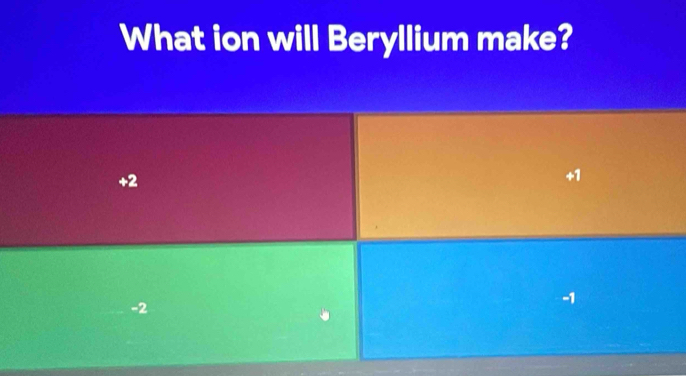 What ion will Beryllium make?
+2
+1
-2