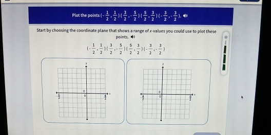 Plot the points (- 1/2 , 1/2 )( 3/2 ,- 5/2  ( 5/2 , 3/2 )(- 3/2 ,- 3/2 ). 
Start by choosing the coordinate plane that shows a range of x -values you could use to plot these 
points， 0
(- 1/2 , 1/2 )( 3/2 ,- 5/2 ) )( 5/2 , 3/2 )(- 3/2 ,- 3/2 )