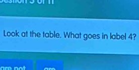 Look at the table. What goes in label 4? 
are not