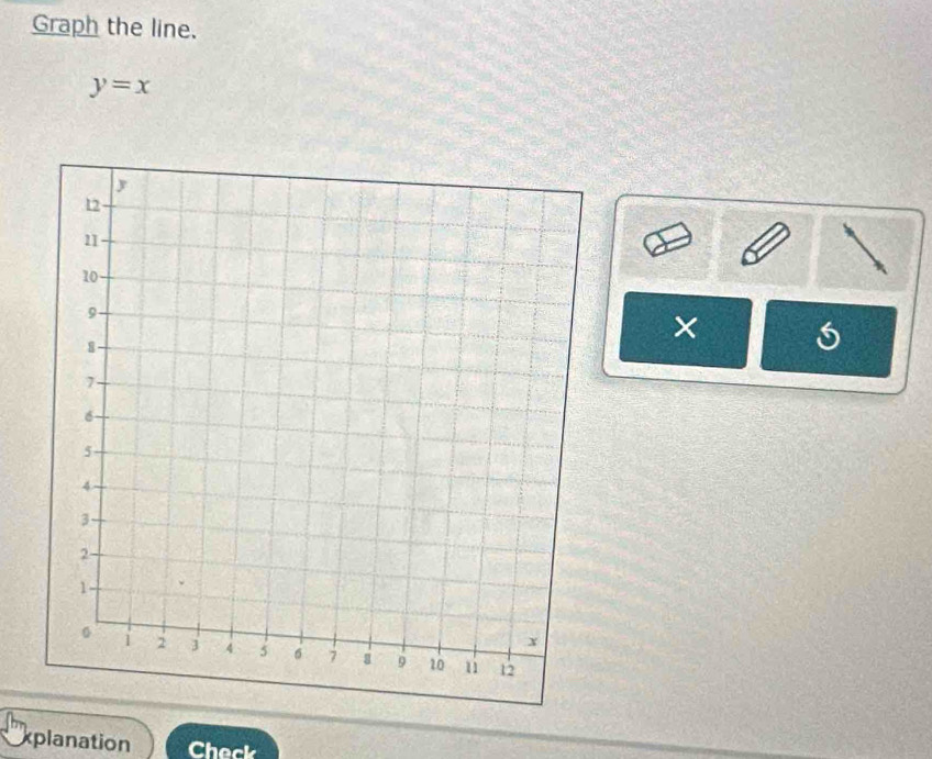 Graph the line.
y=x
× 
xplanation Check