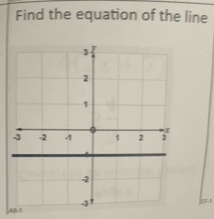 Find the equation of the line
AB-1