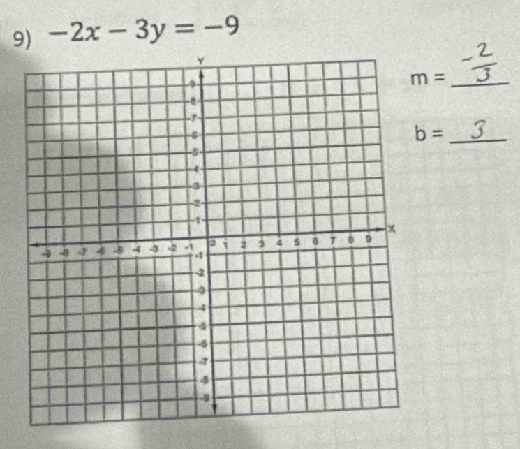 -2x-3y=-9
m=
b=