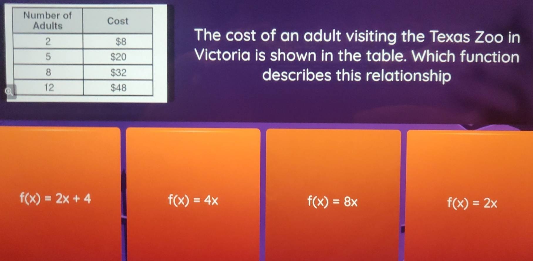 The cost of an adult visiting the Texas Zoo in
Victoria is shown in the table. Which function
describes this relationship
f(x)=2x+4
f(x)=4x
f(x)=8x
f(x)=2x