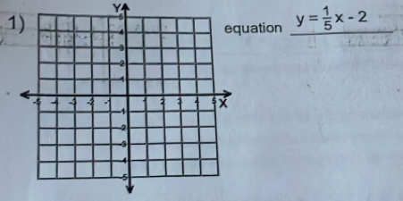 Y
1 
uation y= 1/5 x-2 y