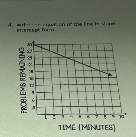 Write the equation of the line in slope 
intercept form. 

TIME (MINUTES)