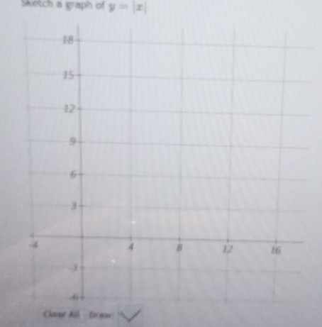 Sketch a graph of y=|x|
Chaar Bll Drew