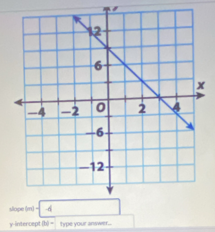 y-intercept (b)= type your answer...