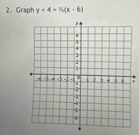 Graph y+4=2/3(x-6)
x