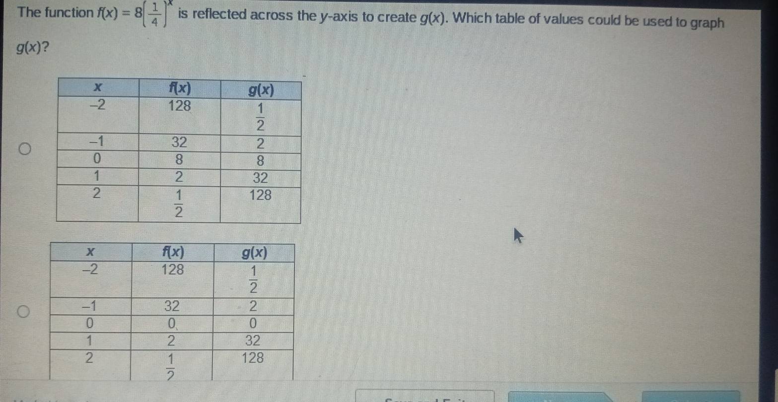 The function f(x)=8( 1/4 )^x is reflected across the y-axis to create g(x). Which table of values could be used to graph
g(x) ?