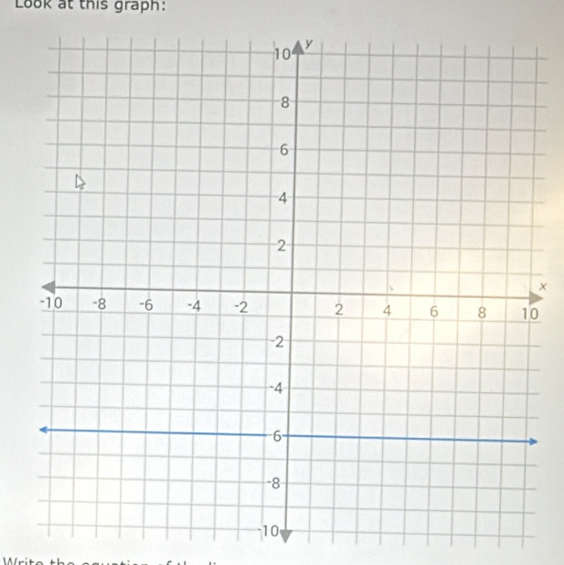 Look at this graph: 
×
0