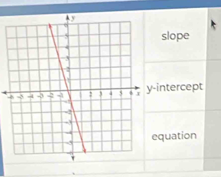 slope 
-intercept 
quation