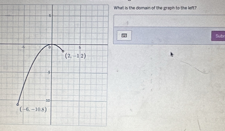 at is the domain of the graph to the left?
Subr