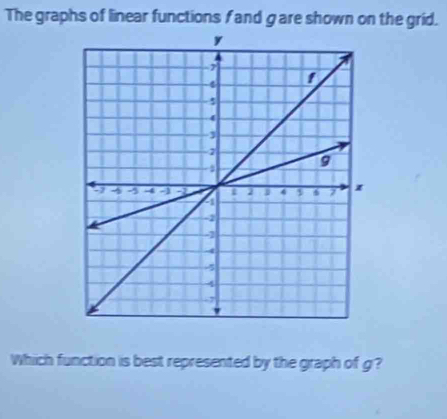 The graphs of linear functions f and gare shown on the grid. 
Which function is best represented by the graph of g?