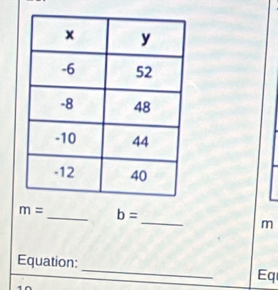 m= _ b=
m
_ 
Equation:
Eq