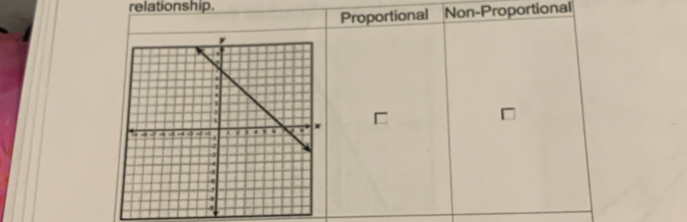 relationship.
Proportional Non-Proportional