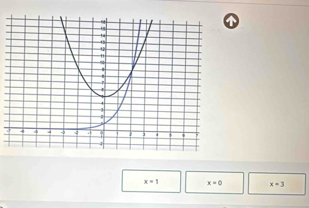 x=1
x=0
x=3