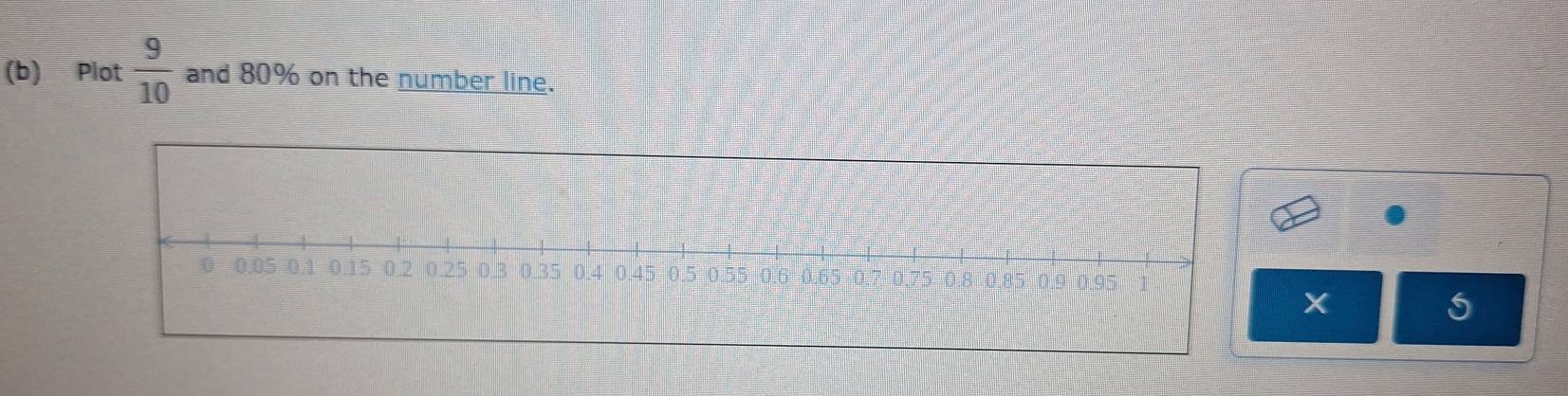 Plot  9/10  and 80% on the number line.
X