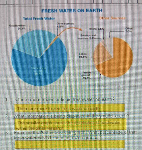 Solved: FRESH WATER ON EARTH Total Fresh Water Other Sources 1 Is there ...