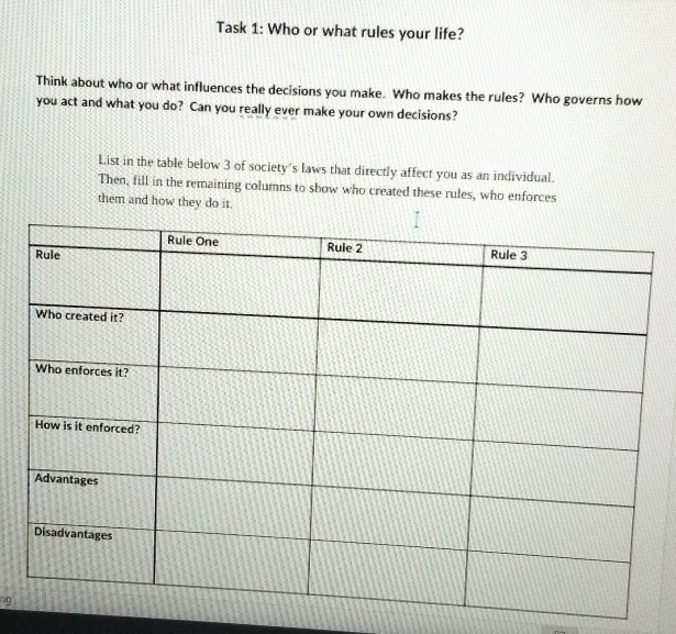 Task 1: Who or what rules your life? 
Think about who or what influences the decisions you make. Who makes the rules? Who governs how 
you act and what you do? Can you really ever make your own decisions? 
List in the table below 3 of society's laws that directly affect you as an individual. 
Then, fill in the remaining columns to show who created these rules, who enforces 
them and how they do it. 
ng