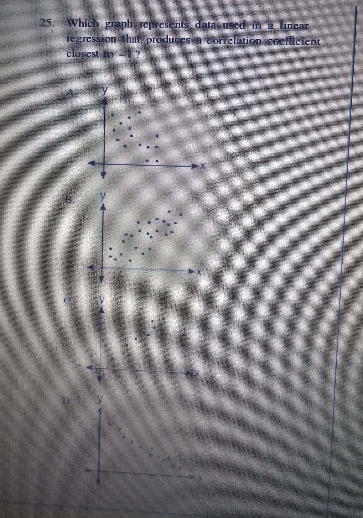 Which graph represents data used in a linear
regression that produces a correlation coefficient
closest to -1 ?
A. y
-×
B. y
4
χ
C.
A
D. y
*