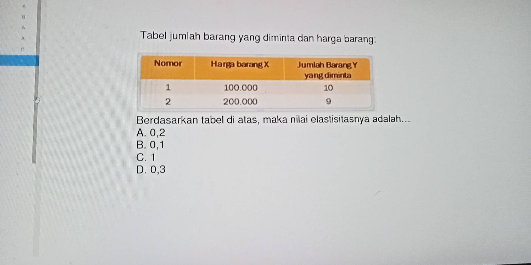 Tabel jumlah barang yang diminta dan harga barang:
Berdasarkan tabel di atas, maka nilai elastisitasnya adalah...
A. 0, 2
B. 0, 1
C. 1
D. 0, 3