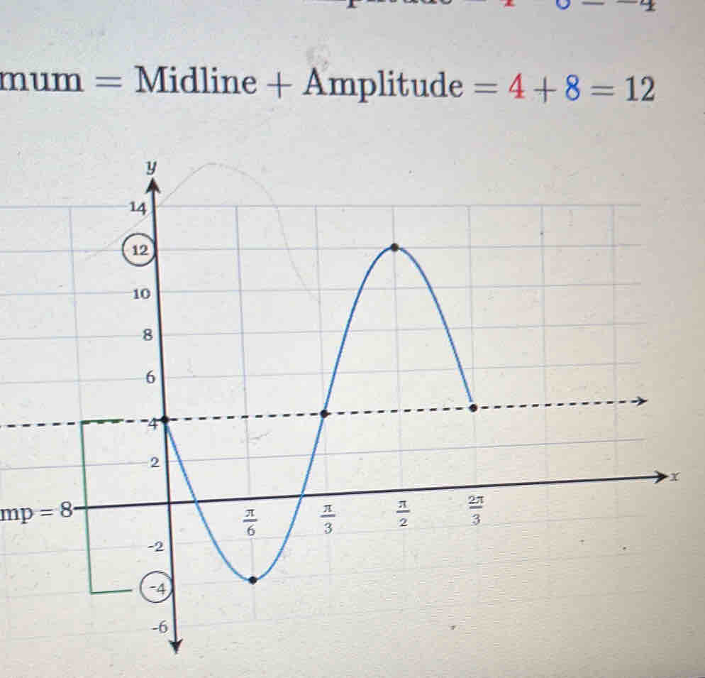 mum=Midline+Amplitud e =4+8=12
mp=8