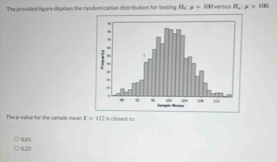 The provided figure displays the randomization distribution for testing H mu =100 versus H_e:mu >100. 
The p -value for the sample mean overline x=112 is closest to
0.01
0.25