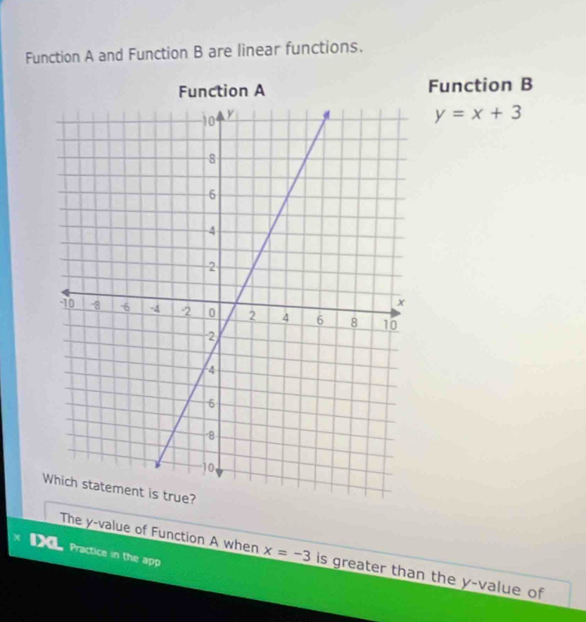 Function A and Function B are linear functions. 
Function A Function B
y=x+3
The y -value of Function A when x=-3 is greater than the y -value of 
Practice in the app