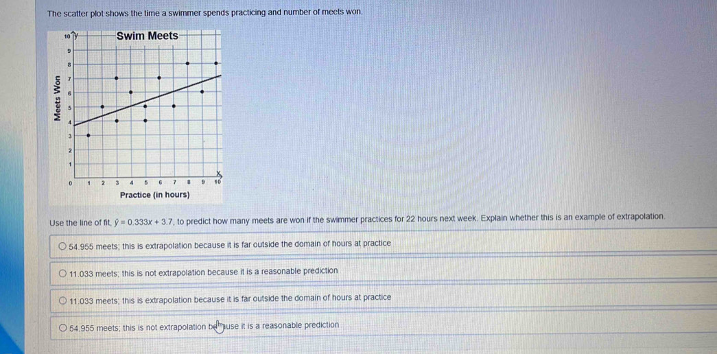 Solved: The scatter plot shows the time a swimmer spends practicing and ...