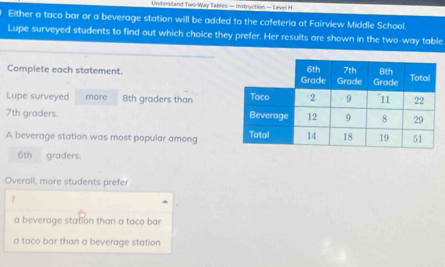 Underslland Two Way Tables — Instruction — Level H
Either a taco bar or a beverage station will be added to the cafeteria at Fairview Middle School.
Lupe surveyed students to find out which choice they prefer. Her results are shown in the two-way table
Complete each statement. 
Lupe surveyed more 8th graders than
7th graders. 
A beverage station was most popular among
6th graders.
Overall, more students prefer
?
a beverage station than a taco bar
a taco bar than a beverage station