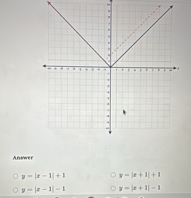 Answer
y=|x-1|+1
y=|x+1|+1
y=|x-1|-1
y=|x+1|-1