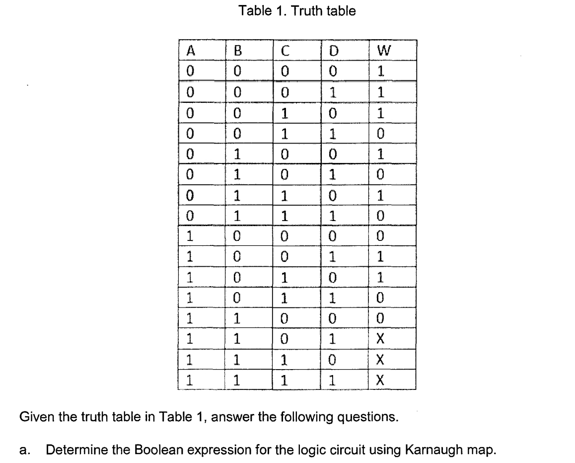 Table 1. Truth table 
Given the truth table in Table 1, answer the following questions. 
a. Determine the Boolean expression for the logic circuit using Karnaugh map.