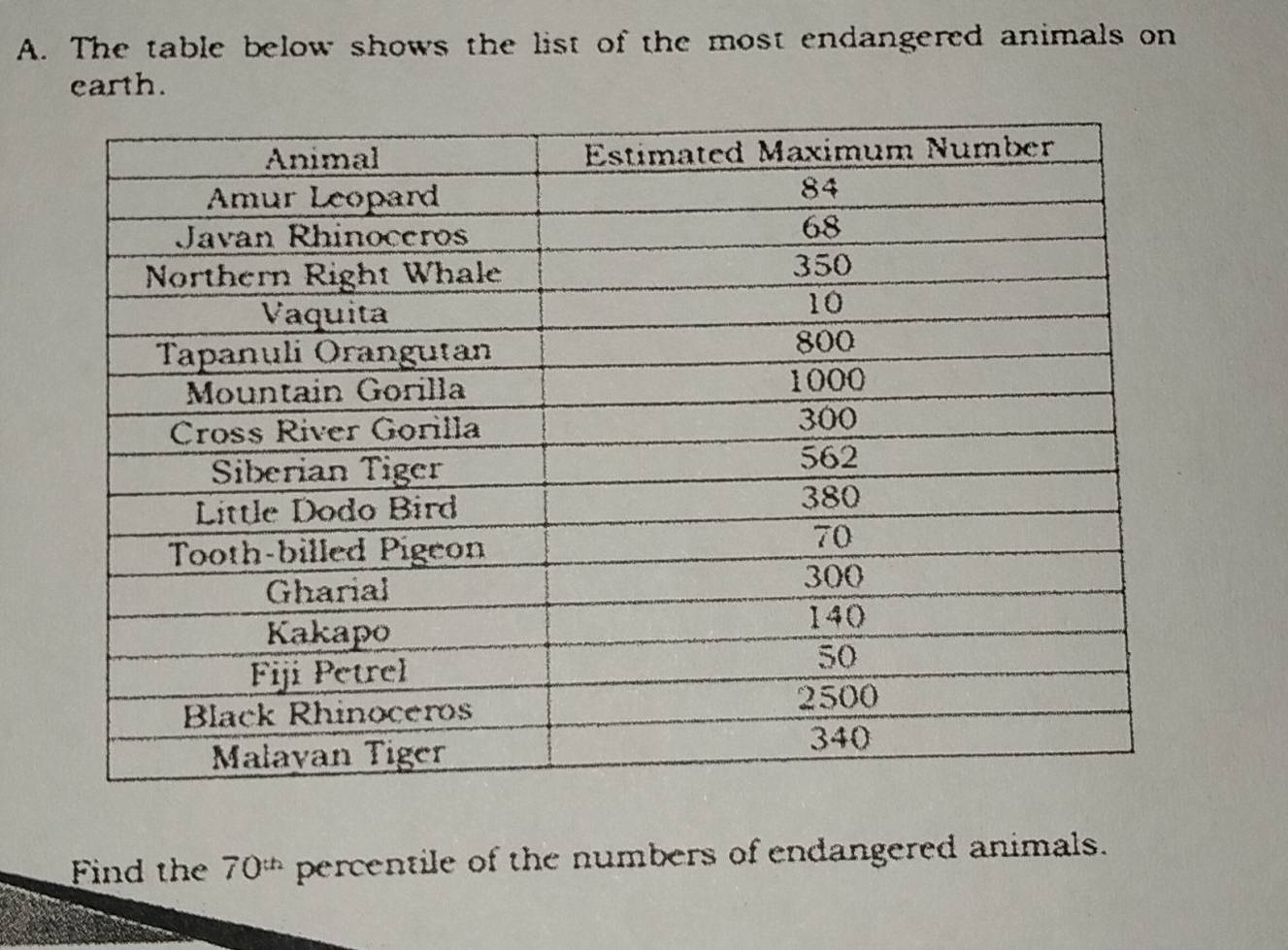 The table below shows the list of the most endangered animals on 
earth. 
Find the 70^(th) percentile of the numbers of endangered animals.