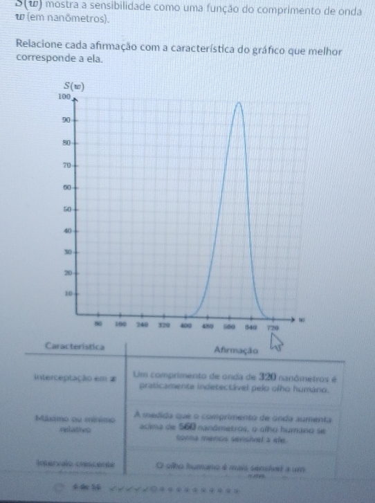 B(u) mostra a sensibilidade como uma função do comprimento de onda
w (em nanômetros).
Relacione cada afirmação com a característica do gráfico que melhor
corresponde a ela.
Característica Afirmação
interceptação em # Um comprimento de onda de 320 nanômetrus é
praticamente indetectável pelo olho humano.
Maamo ou mínimo A medida que o comprimento de unda aumenta
retatios acima de 560 nanômetros, o alho humano se
conta menos senishrel a efe.
Intervalo crescente O olho humano é mais senshoif a um
6 áe 54