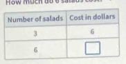 How much do o sat