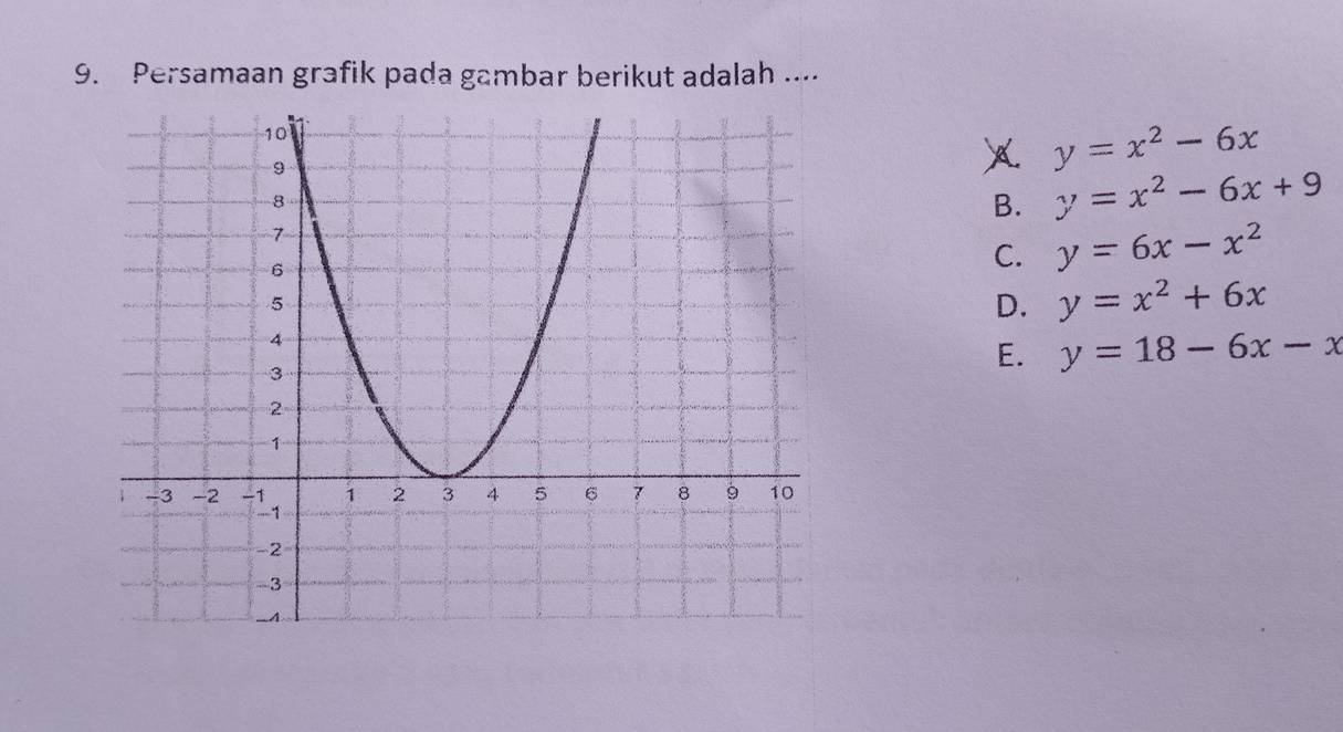 Persamaan grafik pada gambar berikut adalah ...
X y=x^2-6x
B. y=x^2-6x+9
C. y=6x-x^2
D. y=x^2+6x
E. y=18-6x-x