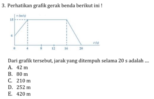 Perhatikan grafik gerak benda berikut ini !
Dari grafik tersebut, jarak yang ditempuh selama 20 s adalah ....
A. 42 m
B. 80 m
C. 210 m
D. 252 m
E. 420 m