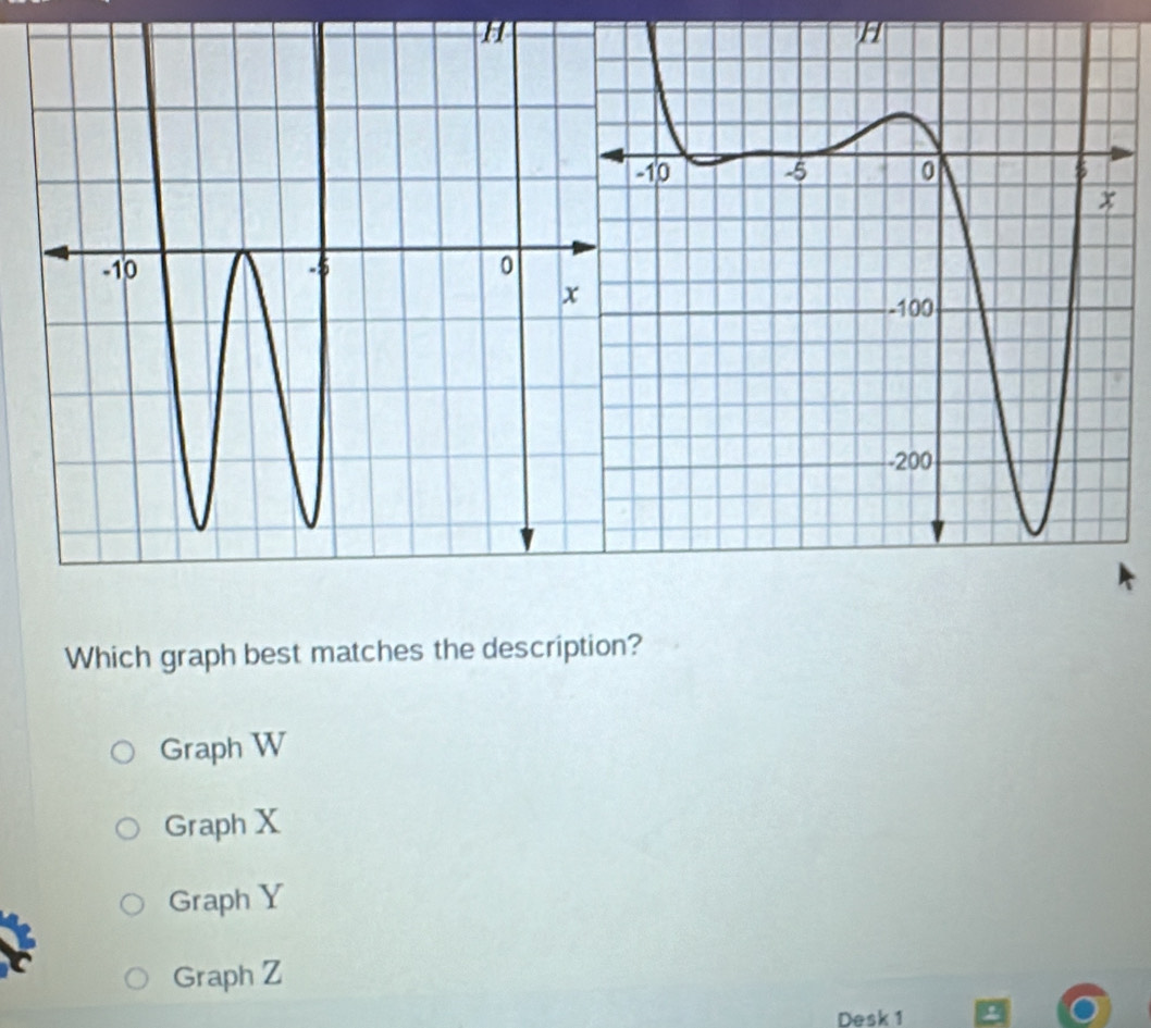 Which graph best matches the description?
Graph W
Graph X
Graph Y
Graph Z
Desk 1