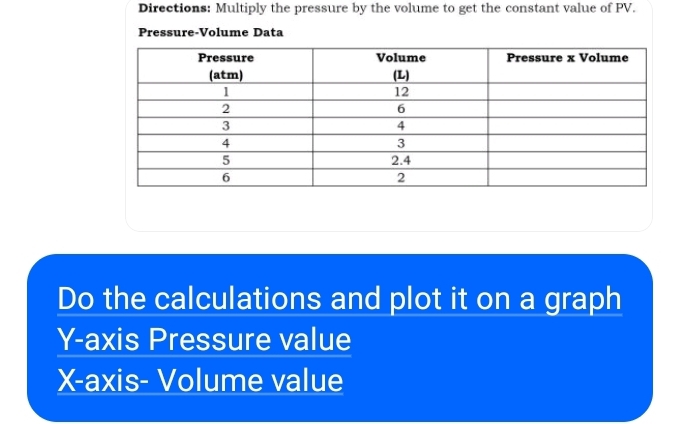 Directions: Multiply the pressure by the volume to get the constant value of PV. 
Pressure-Volume Data 
Do the calculations and plot it on a graph 
Y-axis Pressure value 
X-axis- Volume value