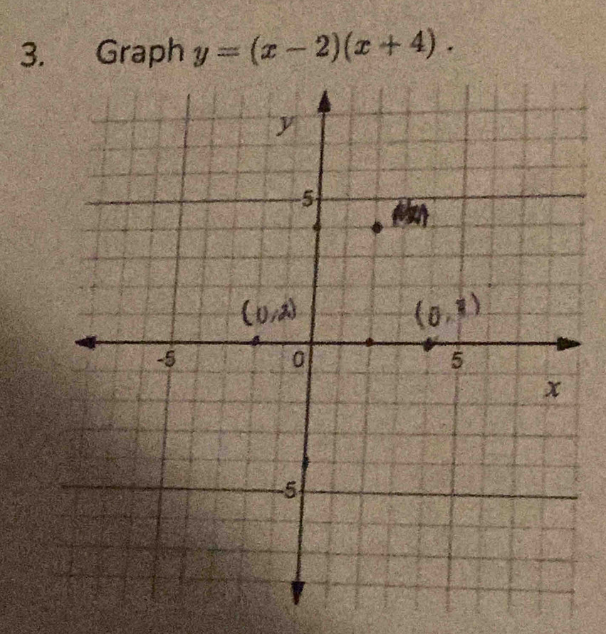 Graph y=(x-2)(x+4).