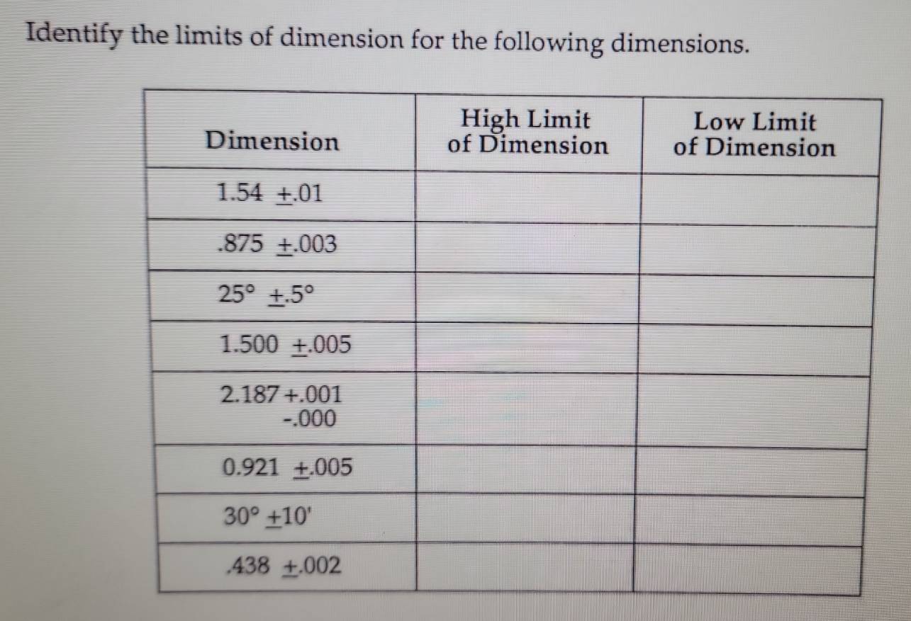 Identify the limits of dimension for the following dimensions.