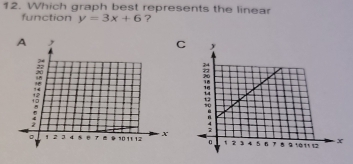 Which graph best represents the linear 
function y=3x+6 ? 
C