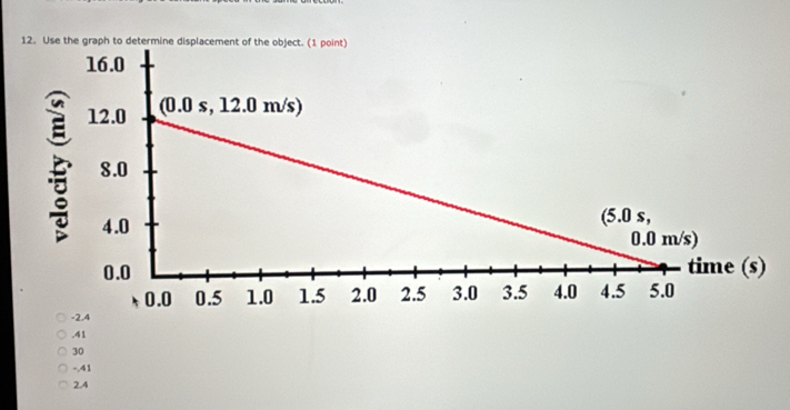 Use the graph to determine displacement of the object. (1 point).41
30
-.41
2.4