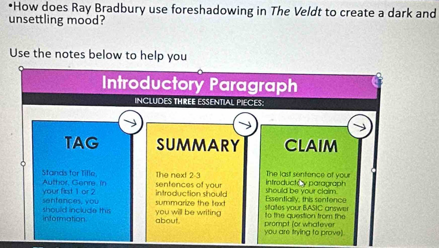 How does Ray Bradbury use foreshadowing in The Veldt to create a dark and 
unsettling mood? 
Use the notes below to help you 
Introductory Paragraph 
INCLUDES THREE ESSENTIAL PIECES: 
TAG SUMMARY CLAIM 
The last sentence of your 
Stands for Tille, The next 2-3 introducte y paragraph 
Author, Genre. In sentences of your should be your claim. 
your first 1 or 2 introduction should Essentially, this sentence 
sentences, you summarize the text states your BASIC answer 
should include this you will be writing to the question trom the 
information. about. prompt (or whatever 
you are trying to prove)