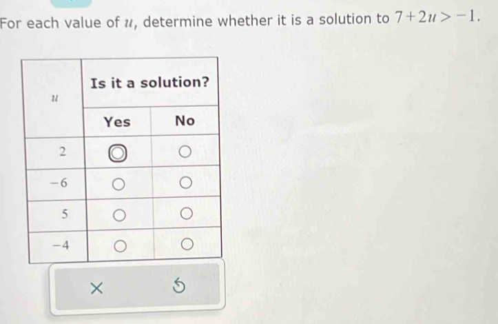 For each value of , determine whether it is a solution to 7+2u>-1. 
× S