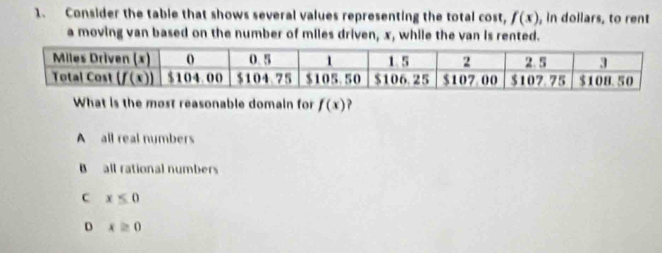 Consider the table that shows several values representing the total cost, f(x) , in dollars, to rent
a moving van based on the number of miles driven, x, while the van is rented.
What is the most reasonable domain for f(x) ?
A all real nymbers
B all rational numbers
C x≤ 0
D overline x≌ 0