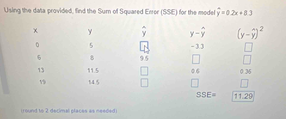 Using the data provided, find the Sum of Squared Error (SSE) for the model widehat y=0.2x+8.3
x
y
widehat y
y-hat y-widehat y (y-hat y)^2
5
0 - 3.3
□
8
6 9.5 □
13 11.5 0.6 0.36
19 14 5
SSE= 11.29
(round to 2 decimal places as needed)