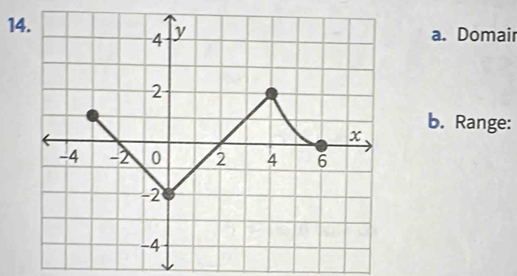 a. Domair
b. Range: