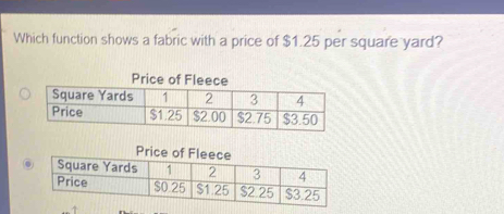 Which function shows a fabric with a price of $1.25 per square yard? 
Price of Fleece