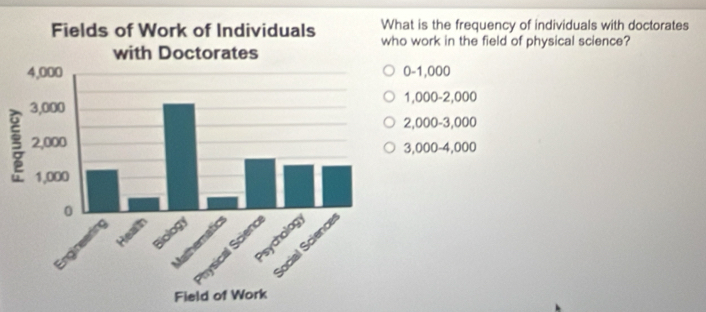 at is the frequency of individuals with doctorates
o work in the field of physical science?
0 -1,000
1,000 -2,000
2,000 -3,000
3,000 -4,000
Field